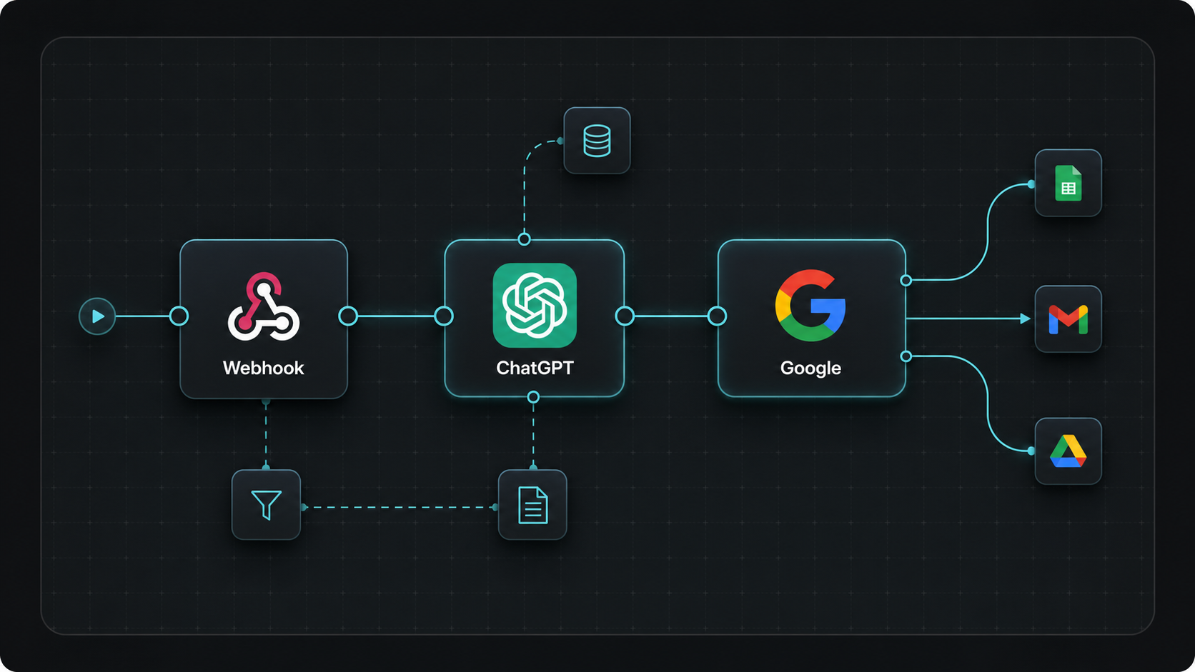 AI automation workflow with Webhook, ChatGPT, and Google nodes