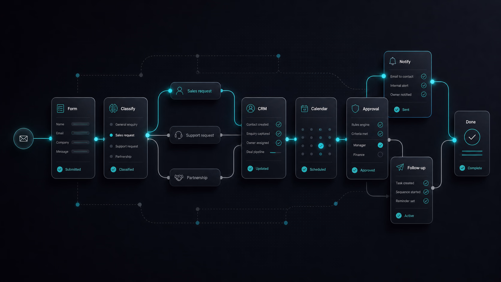Operations desk with automation workflow interface reflections